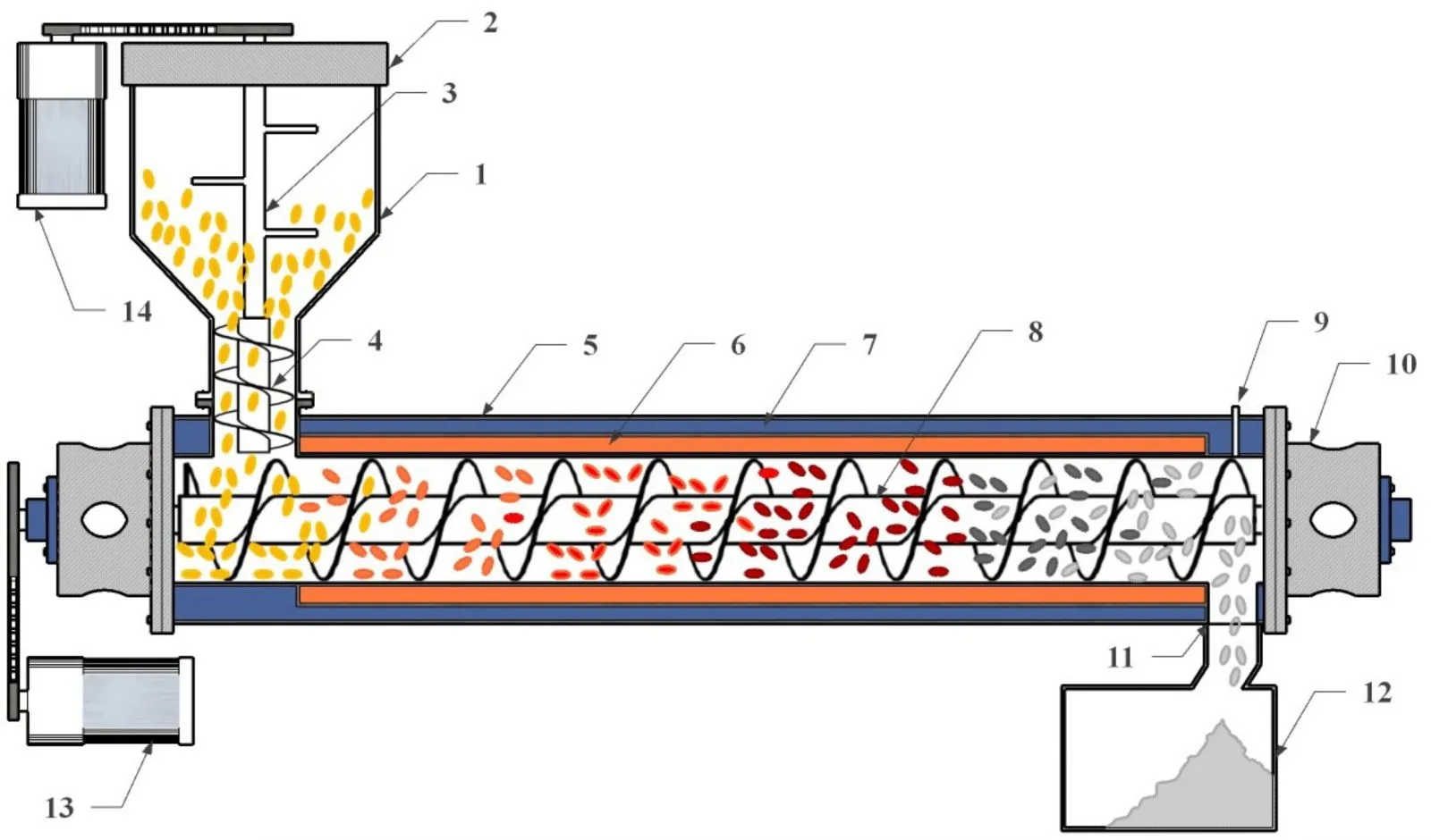 Cấu trúc lỗ rỗng đặc biệt của tro trấu giúp giữ nước và lưu thông không khí