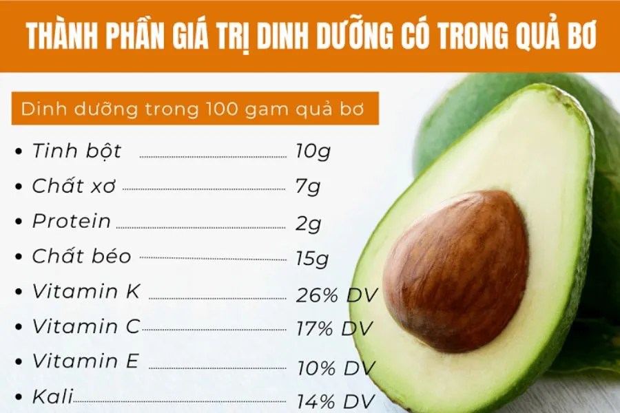 Bơ mỡ mini chứa hàm lượng lớn vitamin và khoáng chất thiết yếu