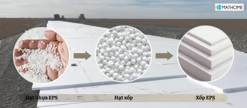 Xốp Trồng Rau EPS 20Densy  Giải pháp tối ưu cho nông nghiệp hiện đại